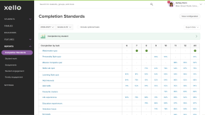 Educator account in Xello. The Completion Standards report page is open. There is a list of tasks with a range of completion progress represented by percentages